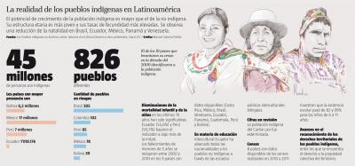 24 09 14 sociedad info ninios indigenas