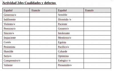 Capture actividad cualidades y defectos