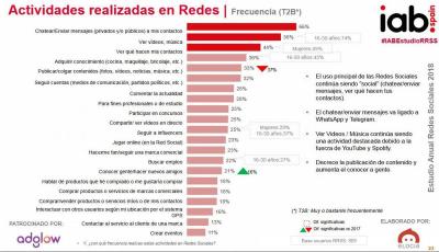 Capture actividades realizadas en rs 2