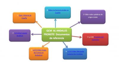 Capture carte mentale docs de reference