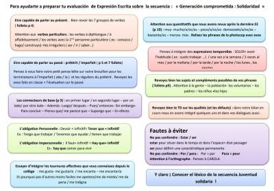 Capture carte mentale ee solidaridad 2des