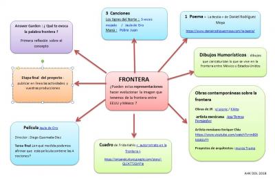 Capture carte mentale frontera dec 18