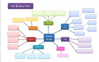 Capture carte mentale vierge formas de arte