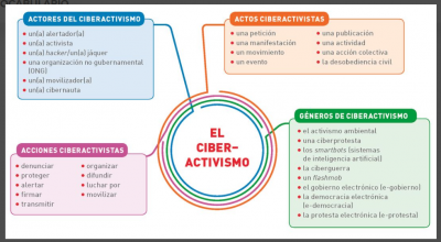 Capture en contacto term