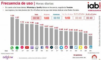 Capture frecuencia de uso 1