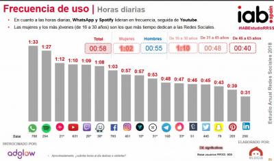 Capture frecuencia de uso