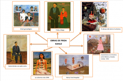 Capture frida kahlo obras famosas