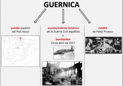 Capture guernica