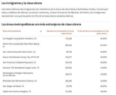 Capture immigrantes y clase obrera