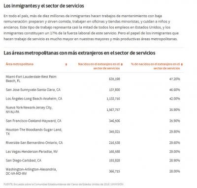 Capture inmigrantes y servicios