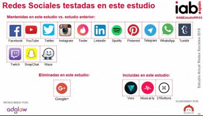 Capture redes sociales testadas