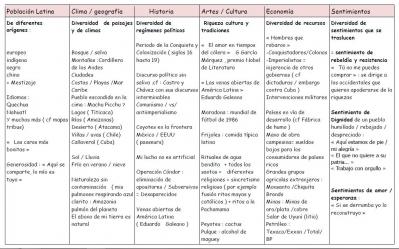 Capture tableau recapitulatif calle 13