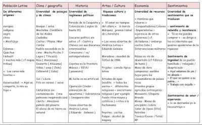 Capture tableau recapitulatif calle 14