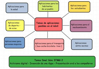 Capture tarea final mundos virtuales