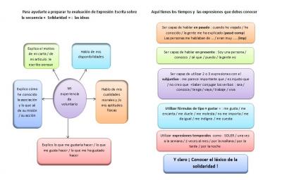 Carte mentale solidaridad