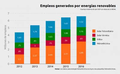 Empleos renov 1