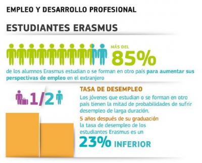 Impacto erasmus1