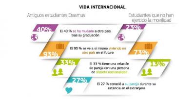 Impacto ersamus4 1