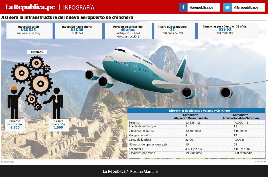 Info aeropuerto