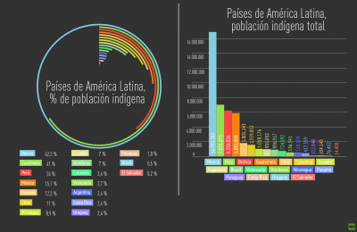 Info poblacion indigena