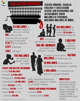 Infografia esclavitudmoderna ago16 jpg 1214262301