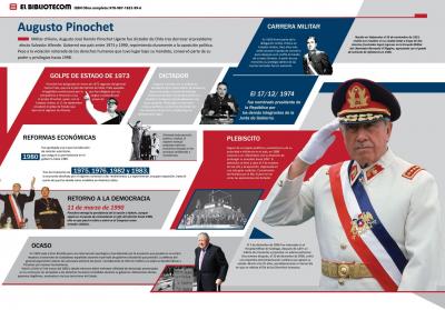 Infografia pinochet