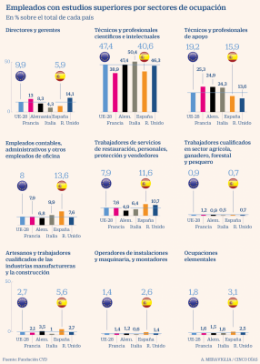 Infografia sobrecualificados