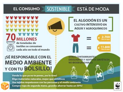 Infografia wwf 2