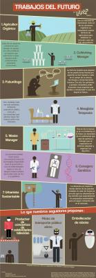 Infographie profesiones futuras