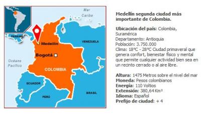 Mapa medellin