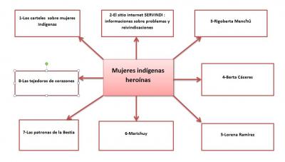 Mapa mental mujeres indigenas heroinas