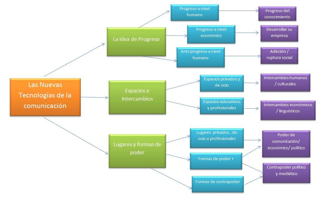 Ciudadanía y mundos virtuales