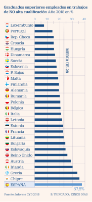 Media europea