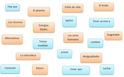 Nube de palabras medioambiente