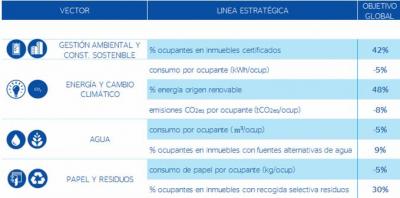 Plan estrategico bbva